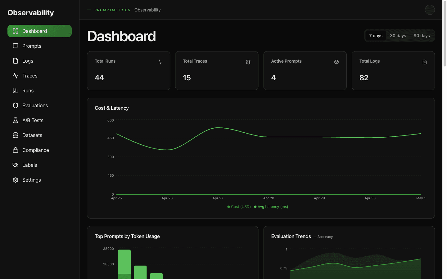 Dashboard overview showing summary cards, cost and latency chart, and recent runs table.