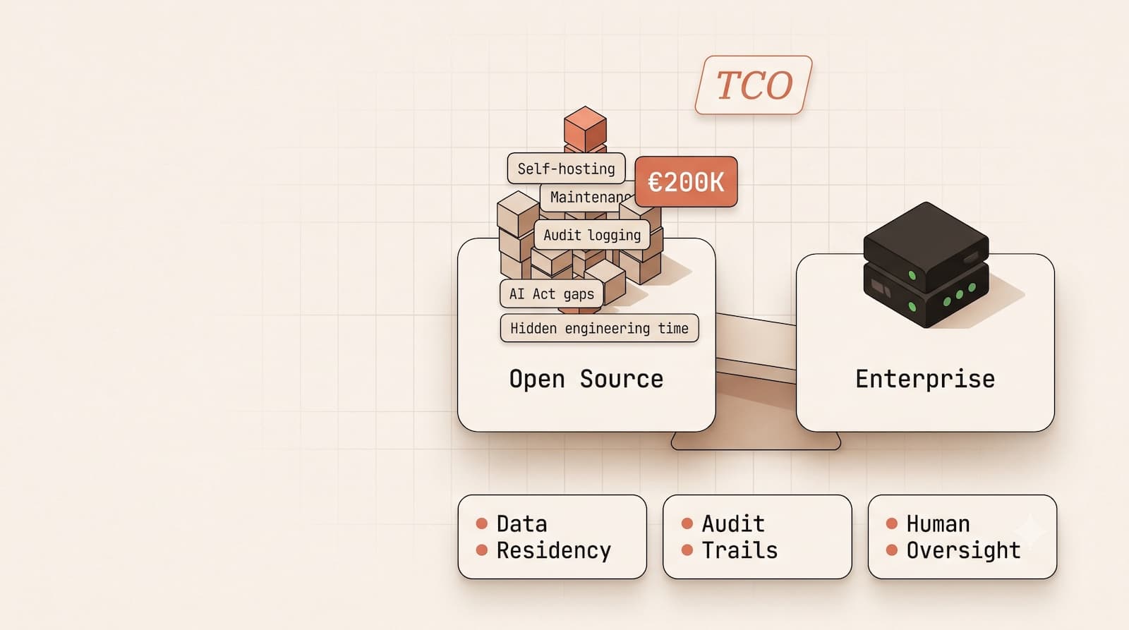 Open Source vs. Enterprise LLM Observability: The EU CTO’s Guide
