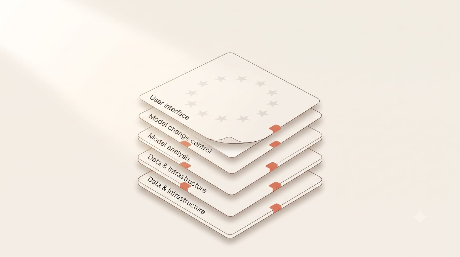 7 EU AI Act Architecture Traps in Internal AI Workflows