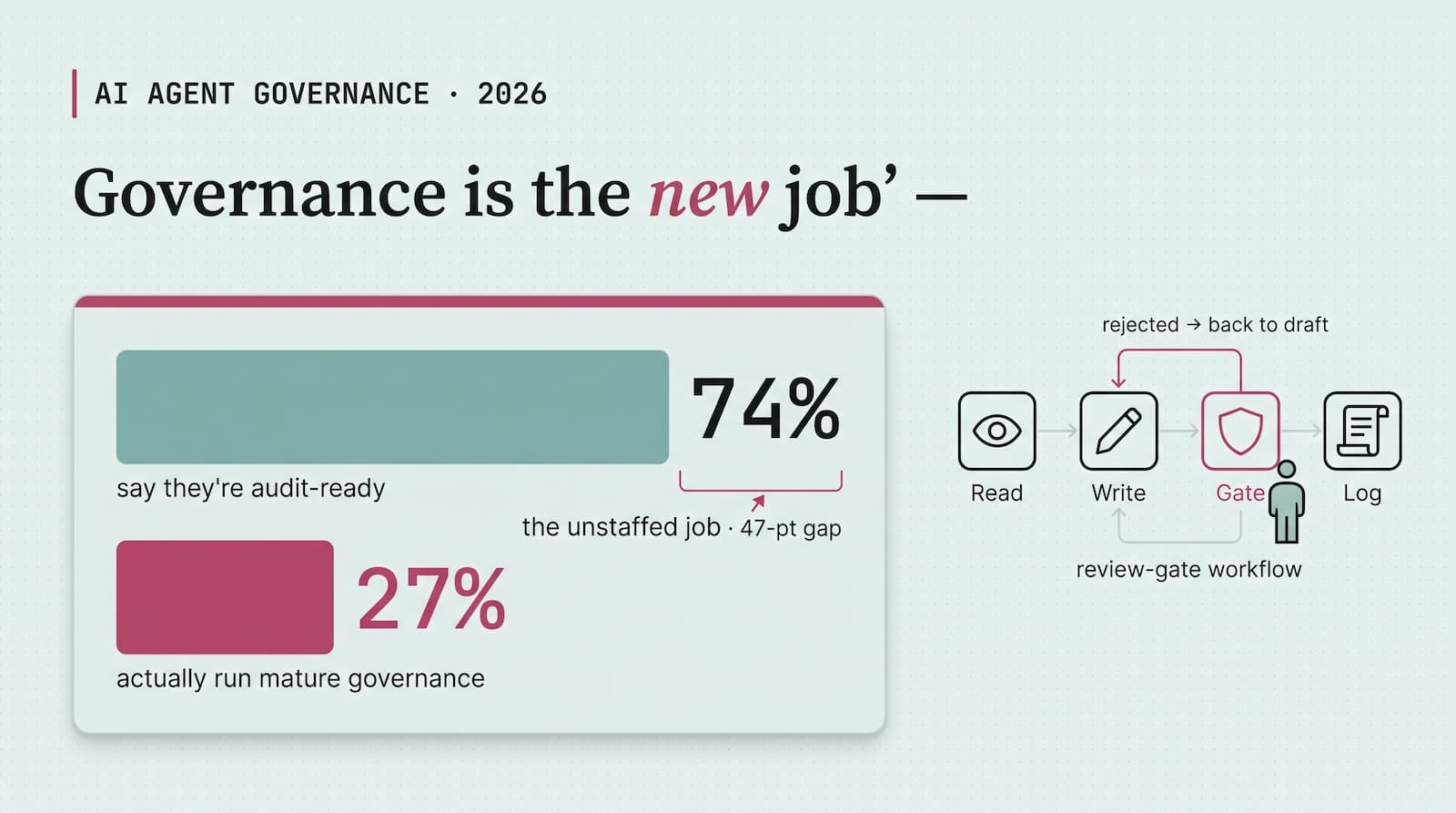 AI Agent Governance Is the New Job. Whose Is It?